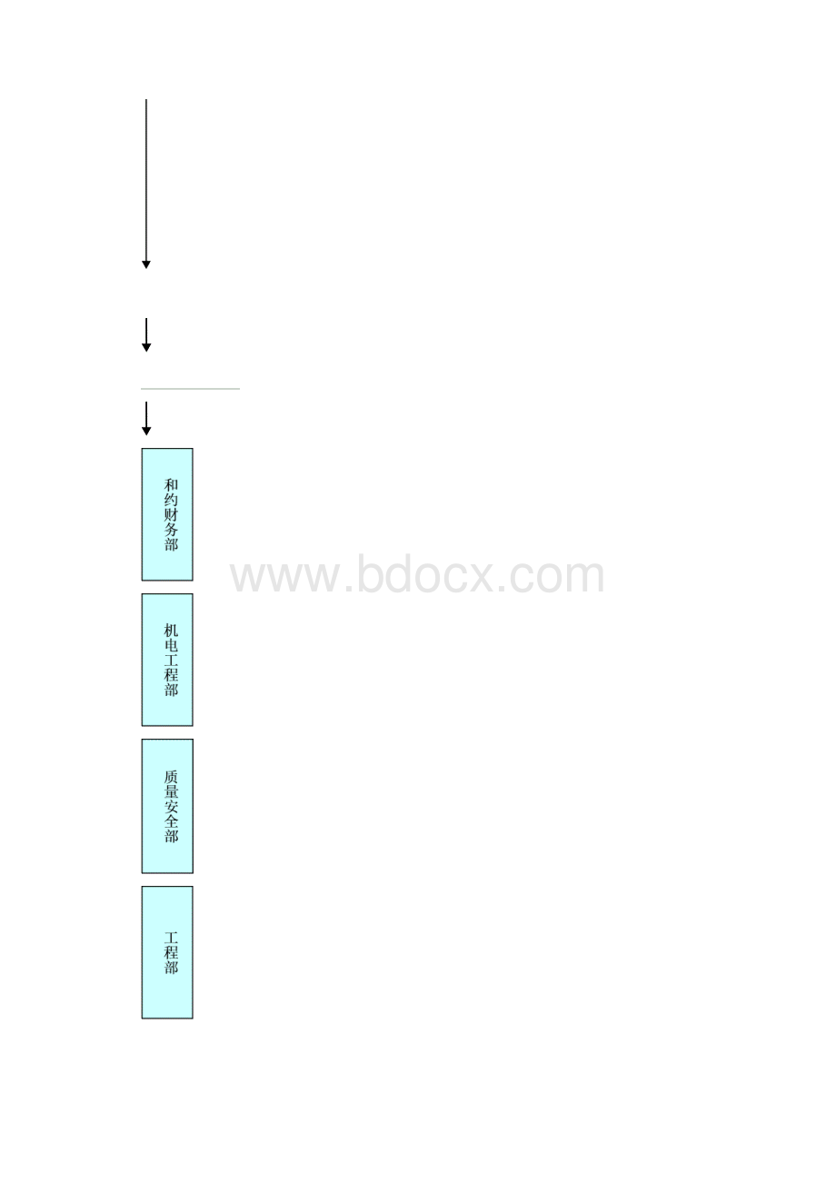 模板934页EPC总包管理组织.docx_第3页