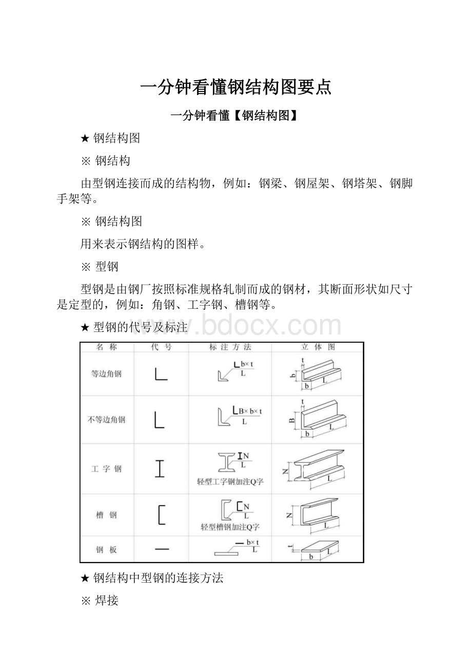 一分钟看懂钢结构图要点.docx_第1页