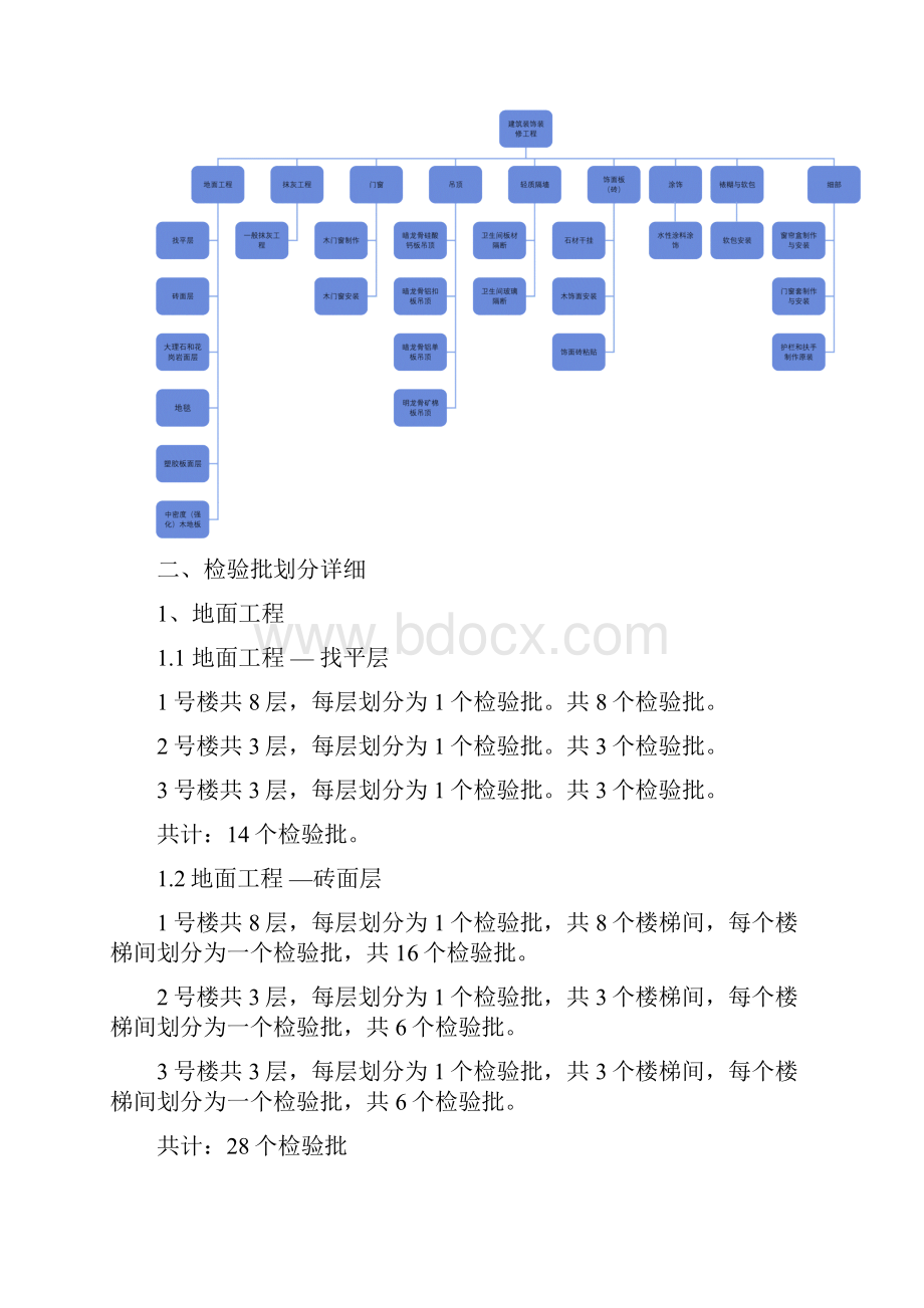 精装检验批划分计划清单.docx_第2页