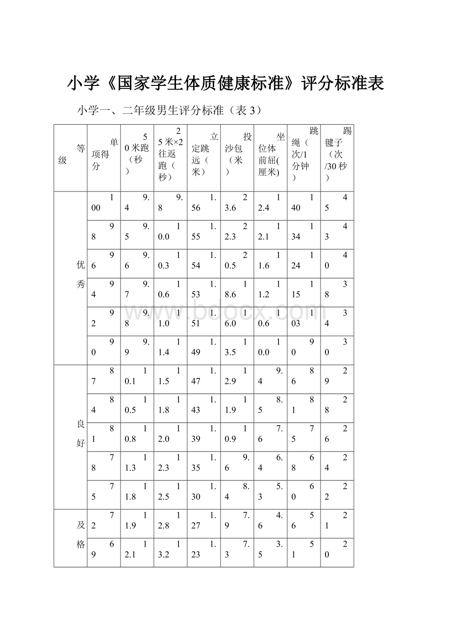 小学《国家学生体质健康标准》评分标准表.docx