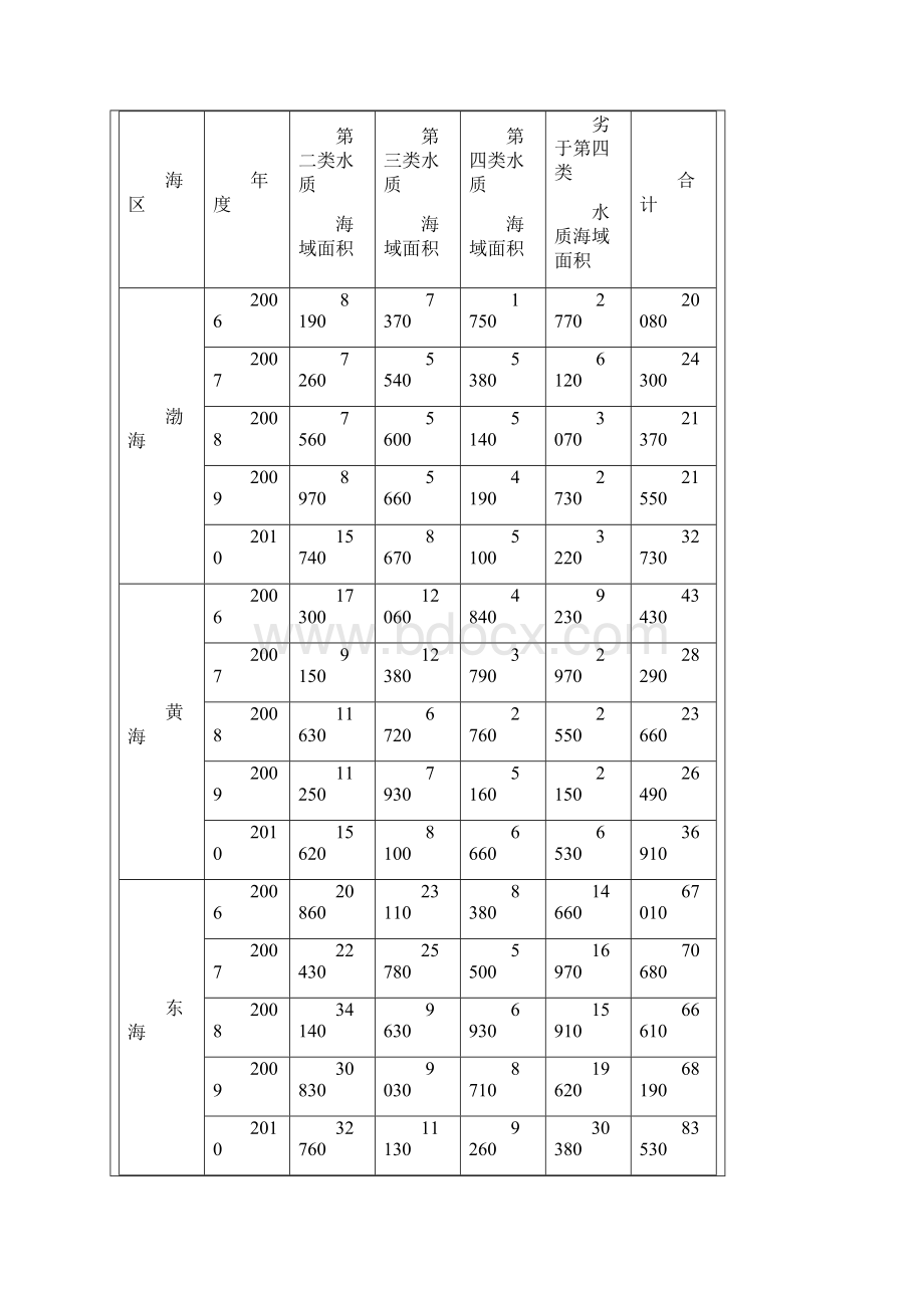 中国海洋环境质量公报.docx_第3页