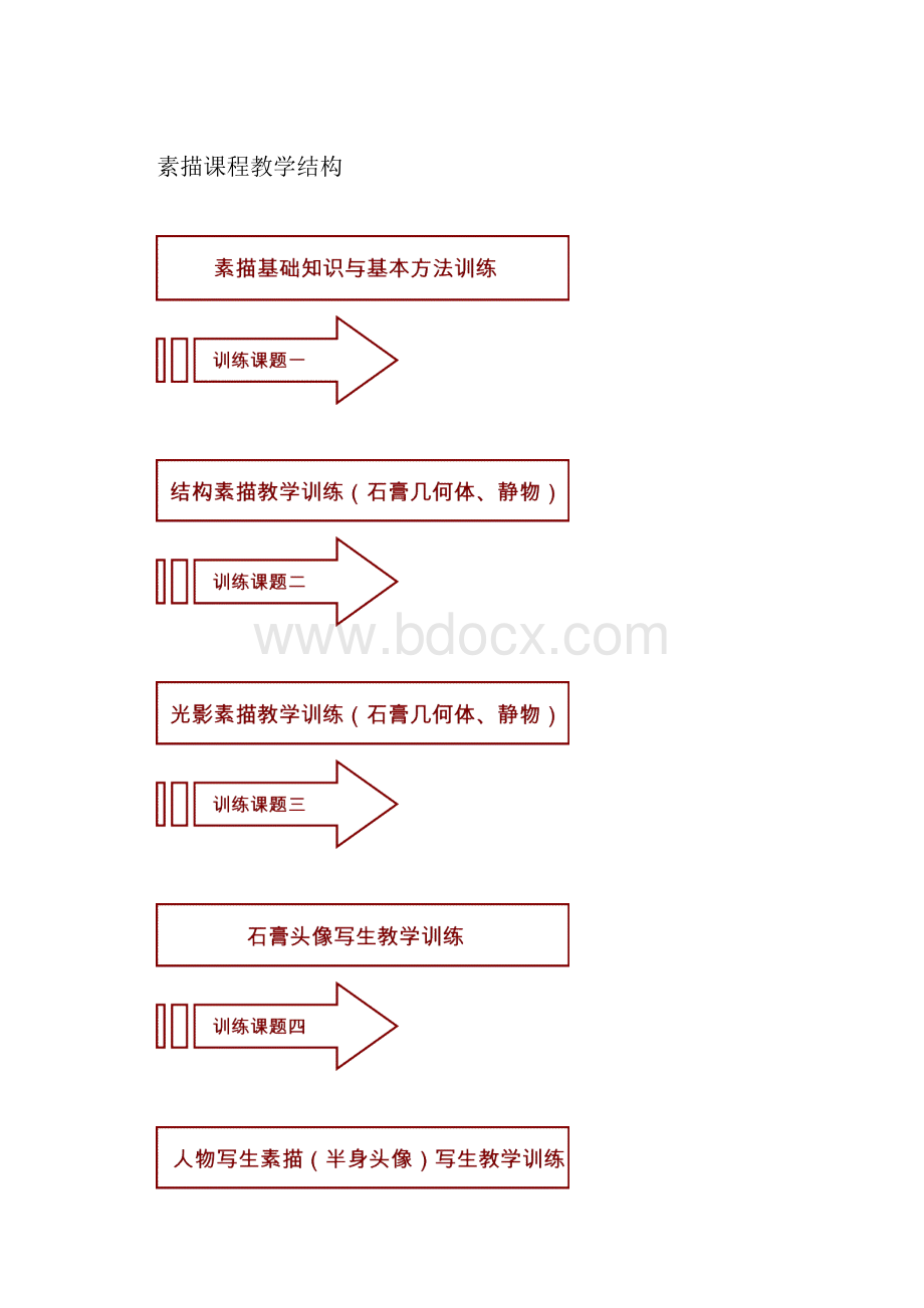 素描考前培训教学标准Microsoft Word 文档.docx_第2页