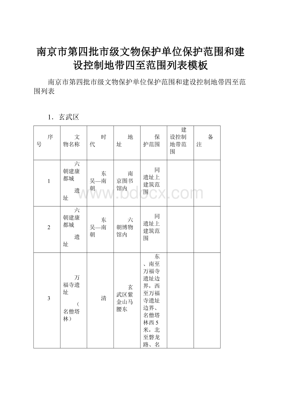 南京市第四批市级文物保护单位保护范围和建设控制地带四至范围列表模板.docx_第1页