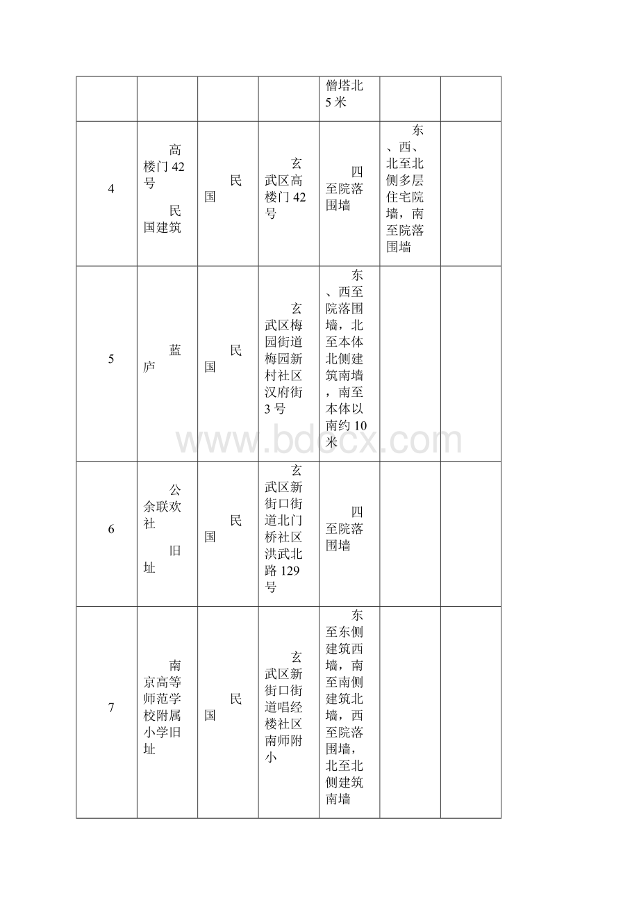 南京市第四批市级文物保护单位保护范围和建设控制地带四至范围列表模板.docx_第2页