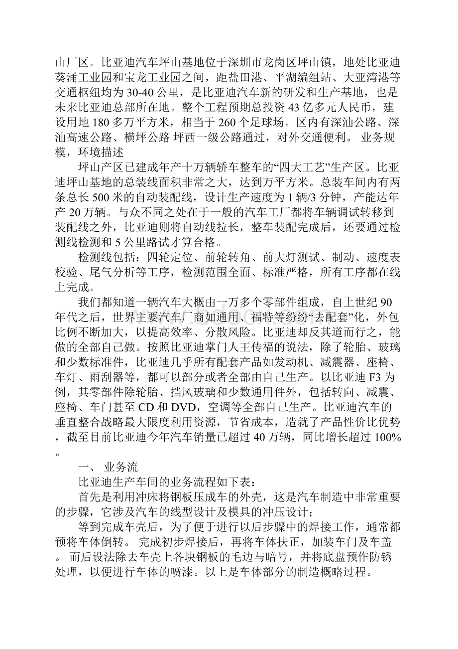 比亚迪生产计划员面试.docx_第2页