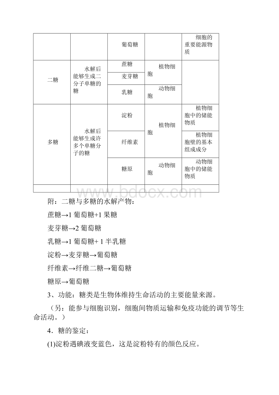 高中生物必修1复习提纲知识点.docx_第3页