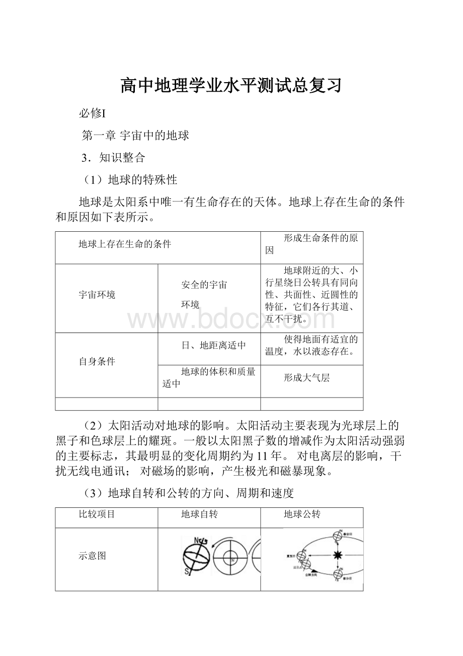 高中地理学业水平测试总复习.docx