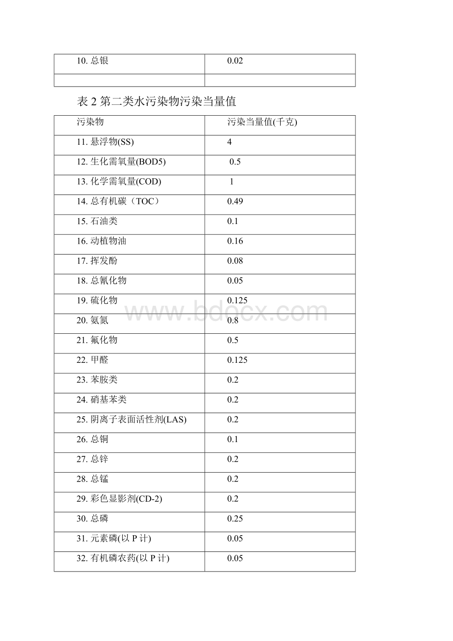 排污费征收及计算方法.docx_第3页