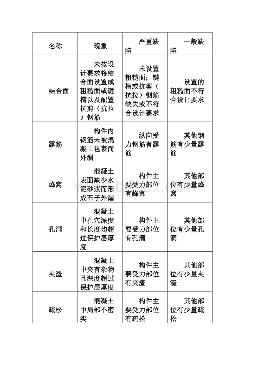 装配式建筑质量通病防治措施.docx_第2页