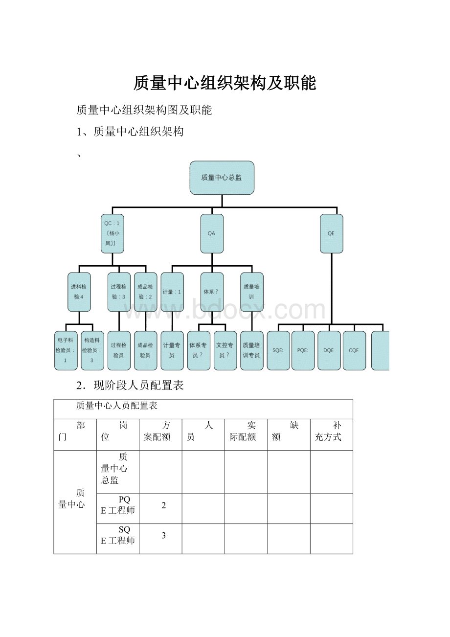 质量中心组织架构及职能.docx_第1页