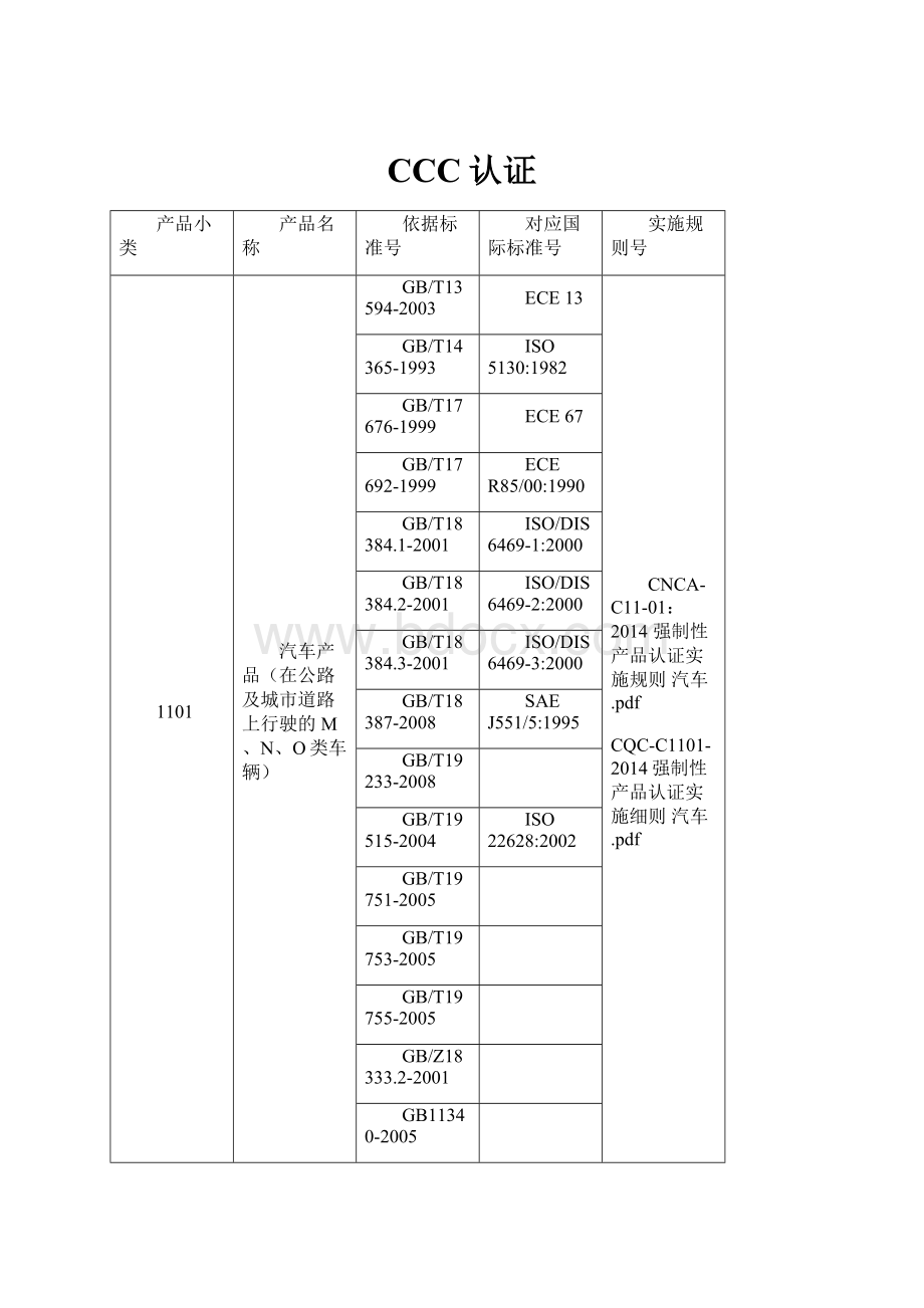 CCC认证.docx_第1页