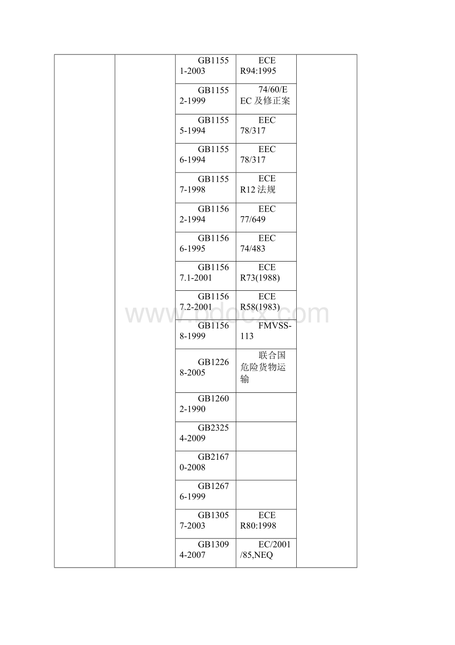 CCC认证.docx_第2页