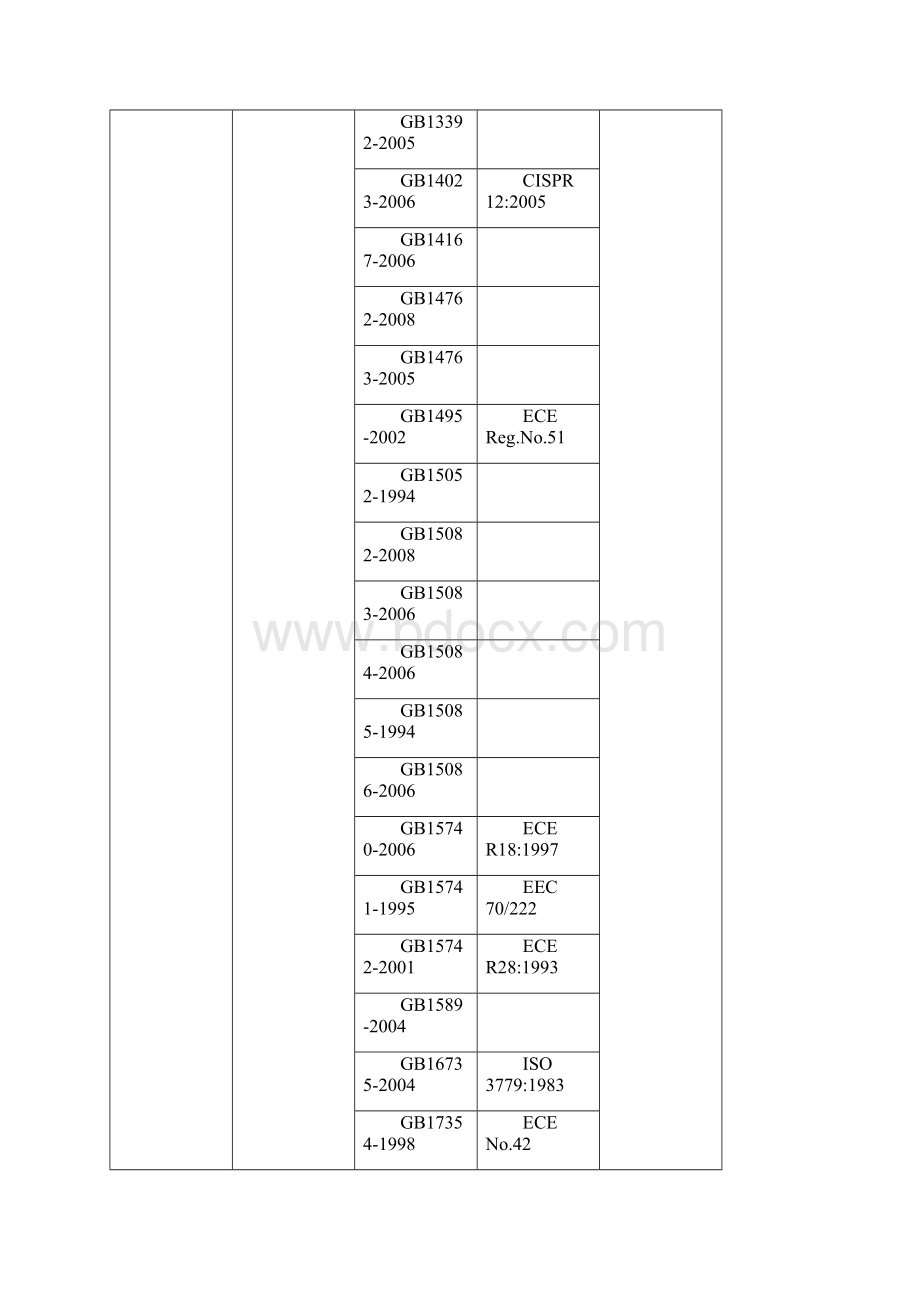 CCC认证.docx_第3页