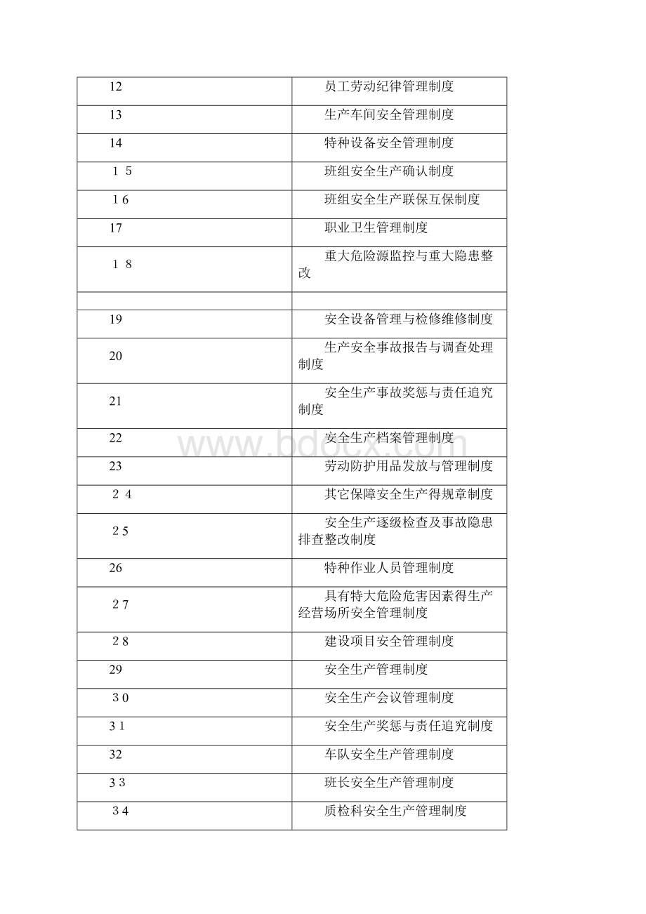 安全生产管理制度电子版.docx_第2页