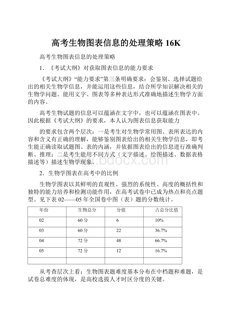 高考生物图表信息的处理策略16K.docx_第1页