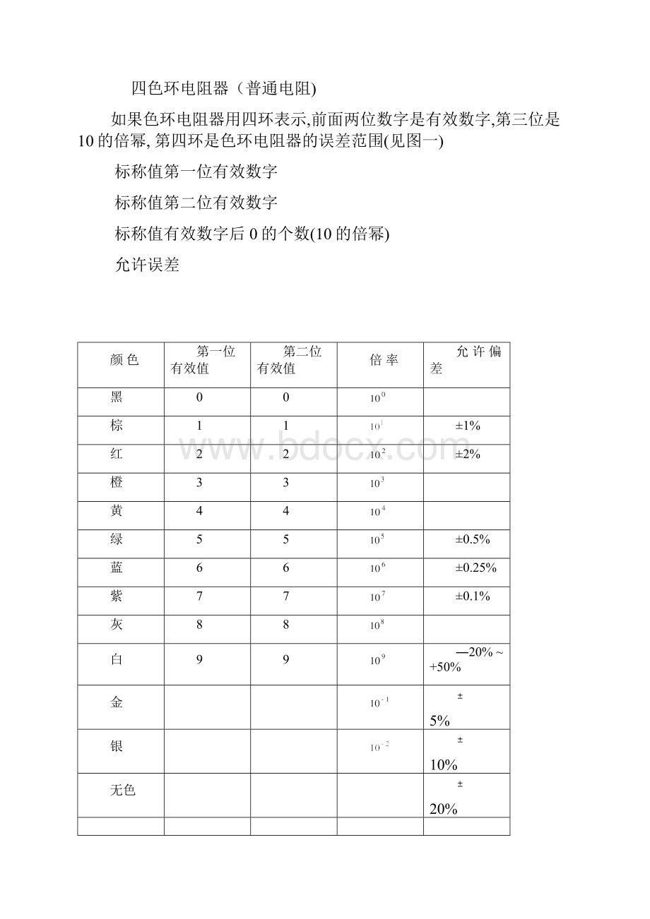 SHINCO电子元器件综合基础知识.docx_第2页