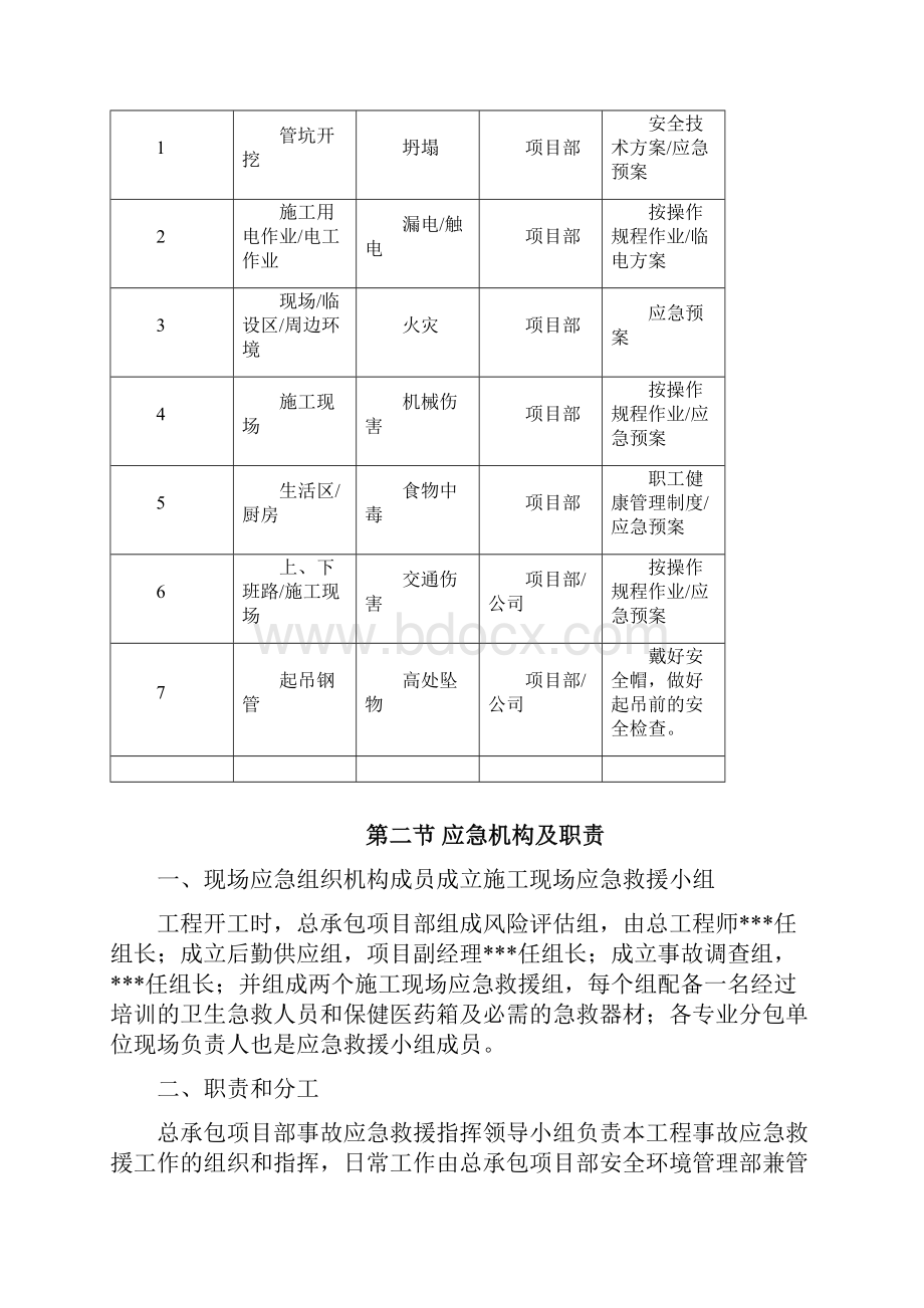 最新水库工程施工安全应急预案专项方案.docx_第2页