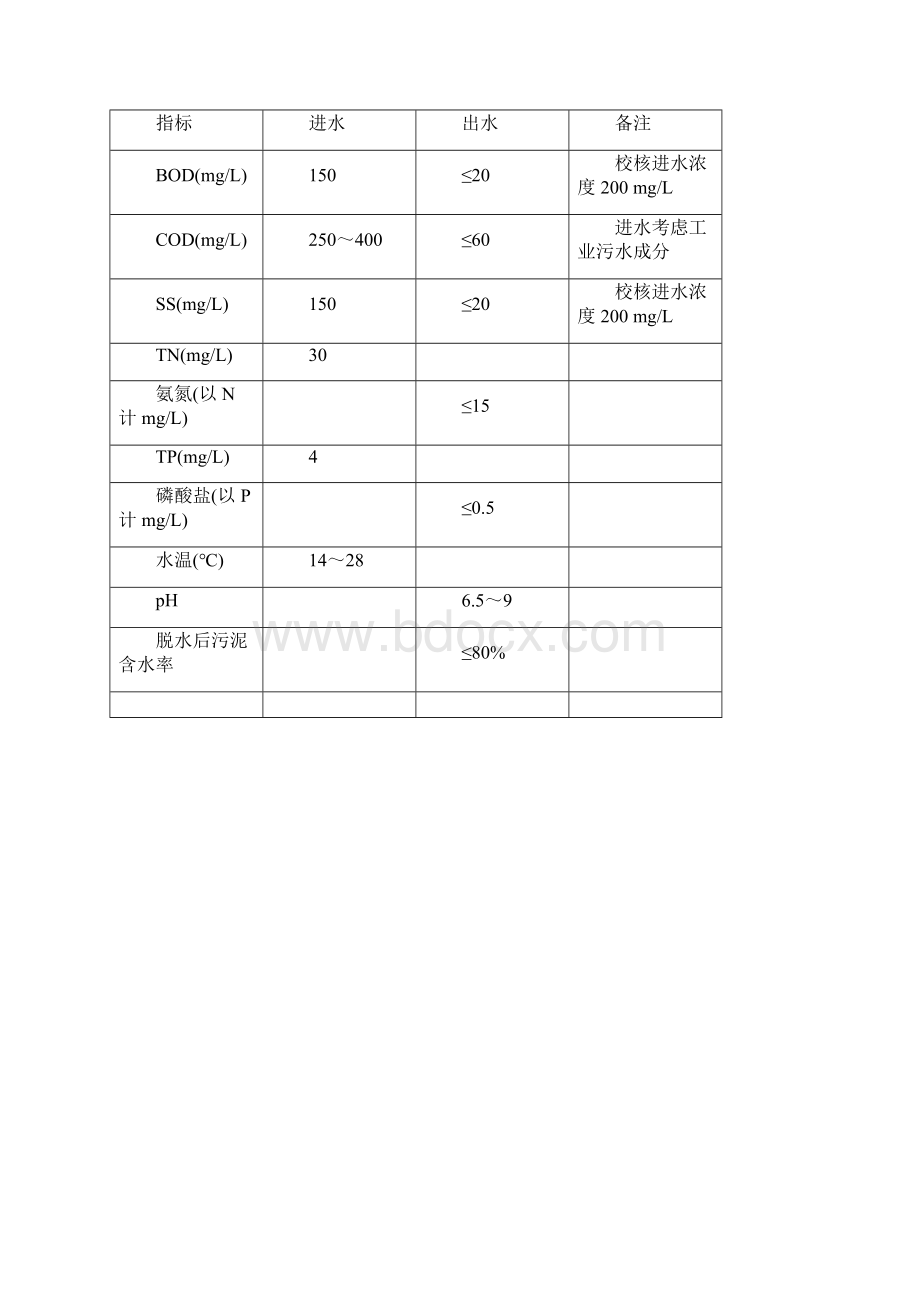 污水处理厂氧化沟调试.docx_第2页