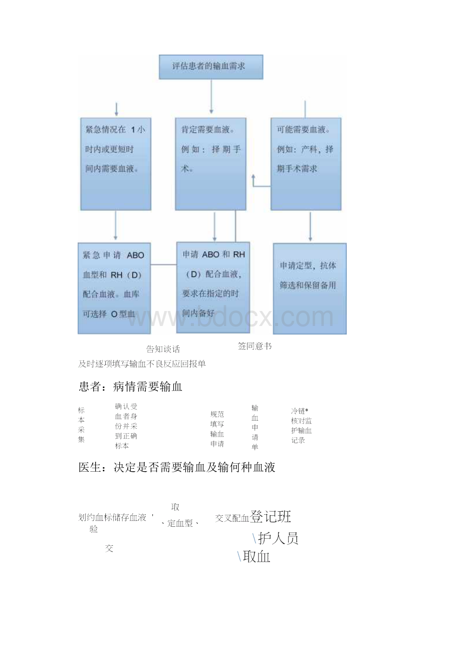 血库流程图.docx_第2页