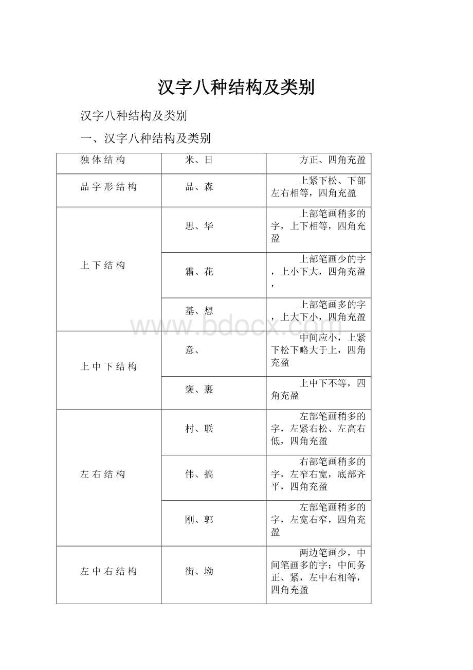 汉字八种结构及类别.docx_第1页