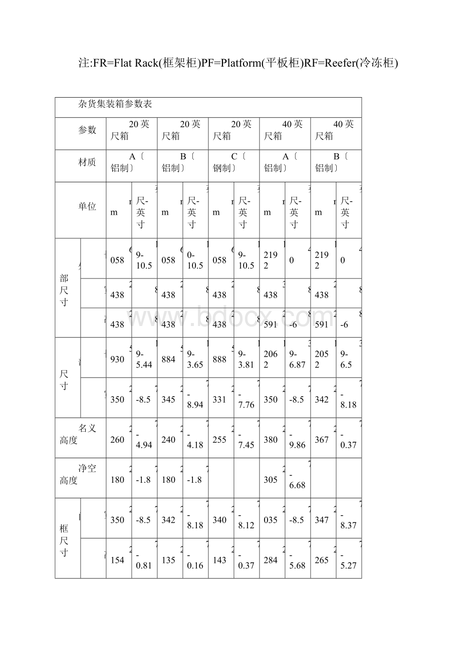 货柜规格尺寸表.docx_第3页