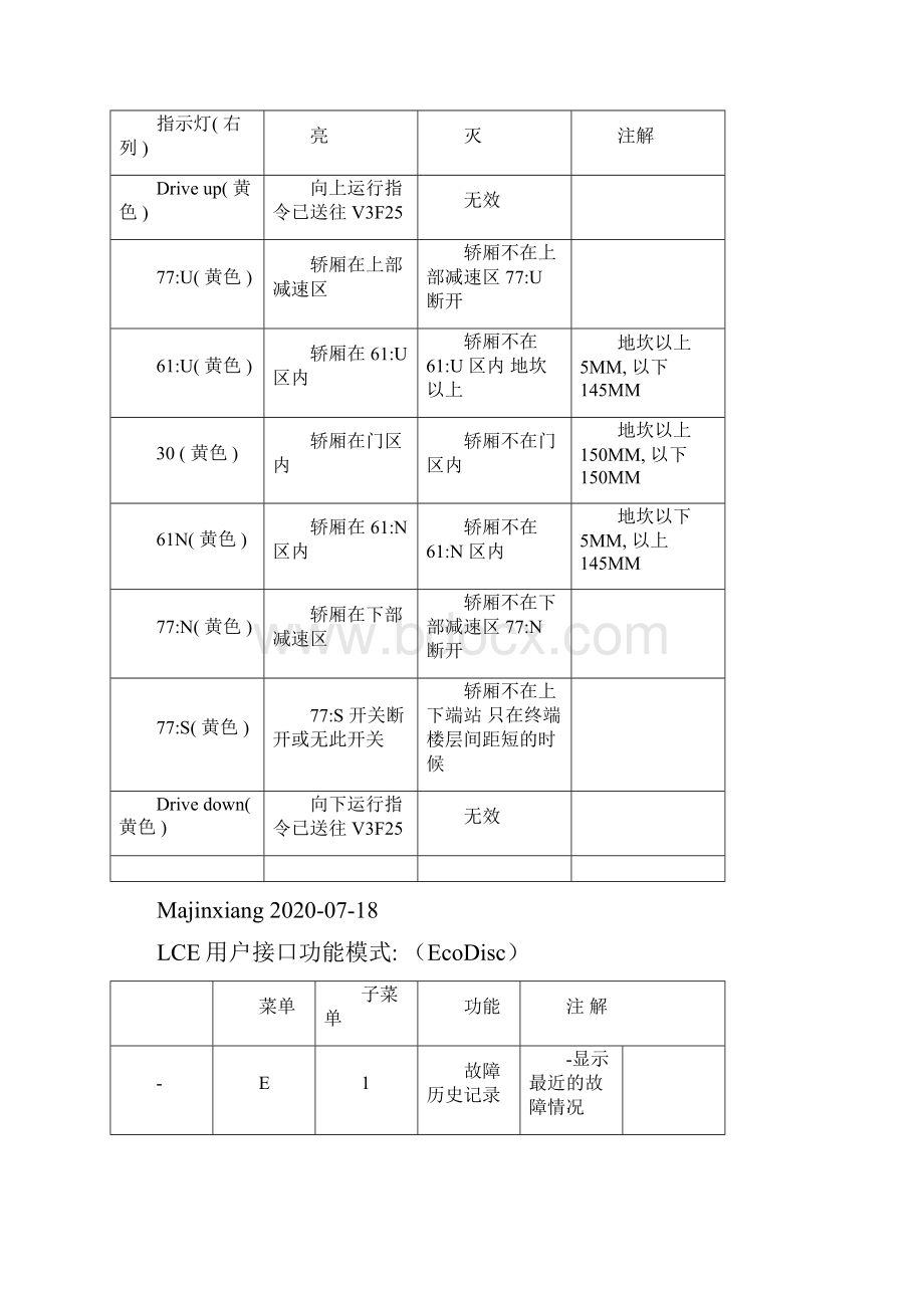 通力电梯维修调试大全超全整合.docx_第3页