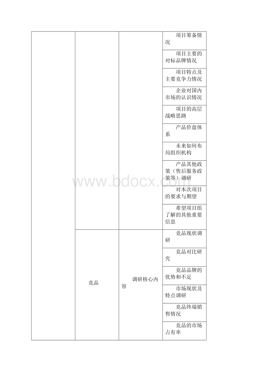 品牌规划项目计划书.docx_第3页