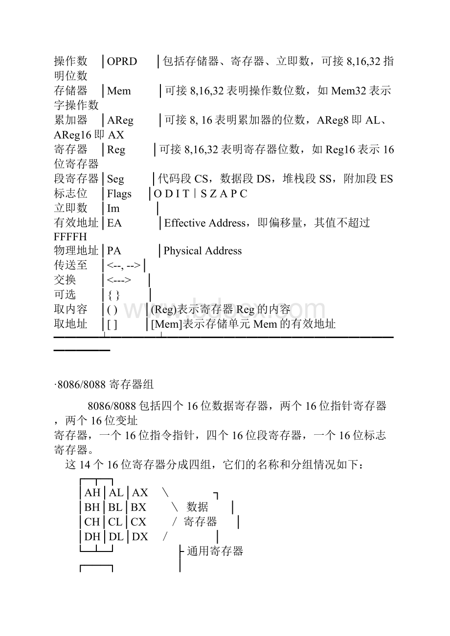 8086汇编指令.docx_第2页