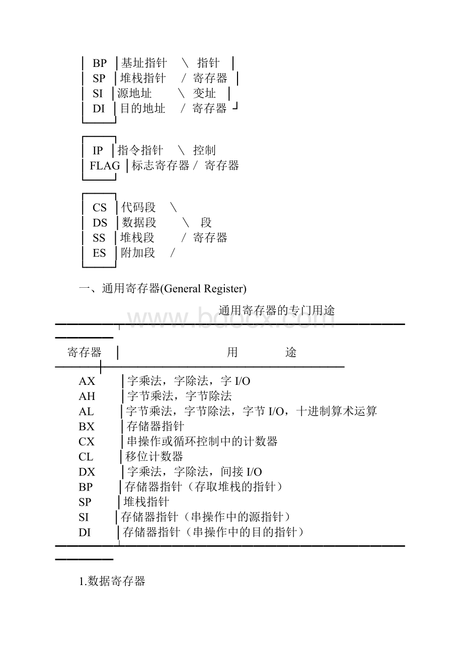 8086汇编指令.docx_第3页