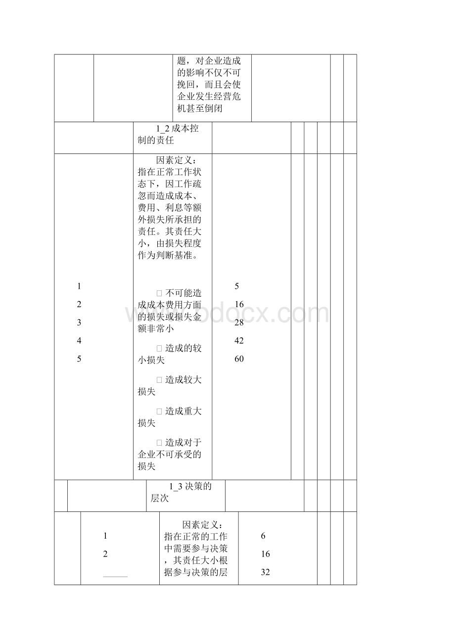 岗位评价因素定义与分级表.docx_第2页