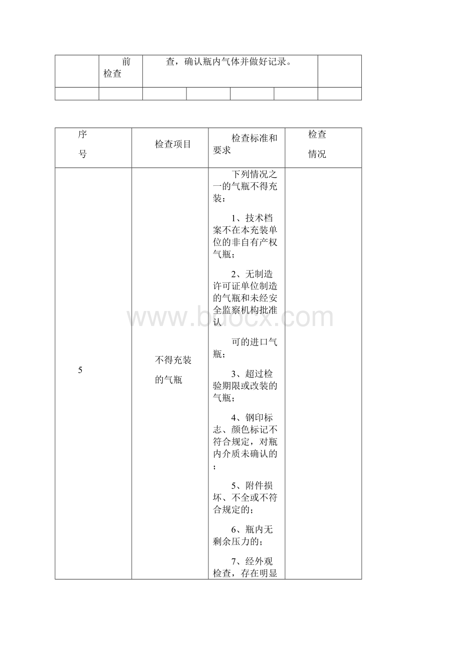 气瓶安全检查表.docx_第3页