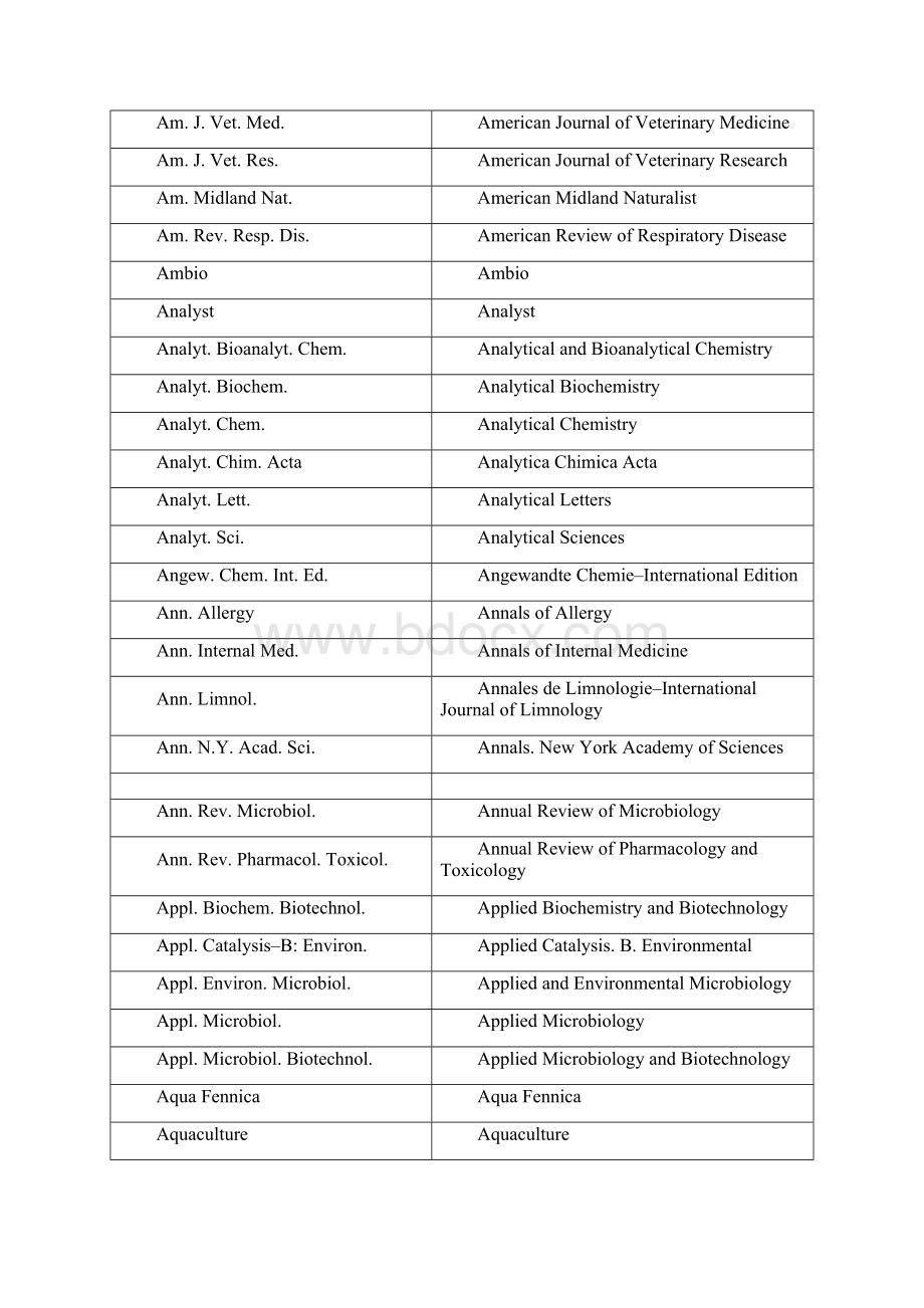 国内中国期刊的英文缩写.docx_第2页