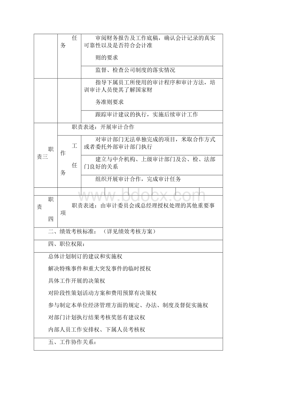 审计部岗位设置及职责.docx_第2页