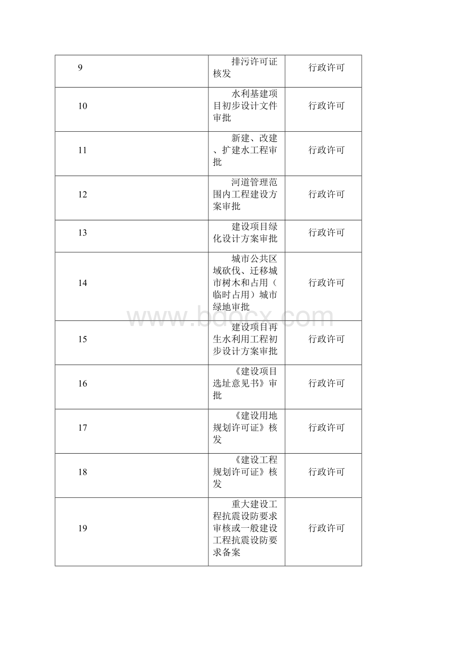 浐灞生态区行政职权一览表.docx_第2页