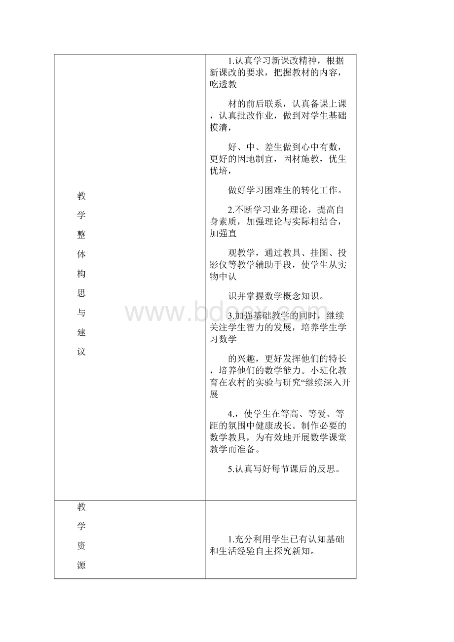 青岛版表格式五年级第二单元集体备课.docx_第3页