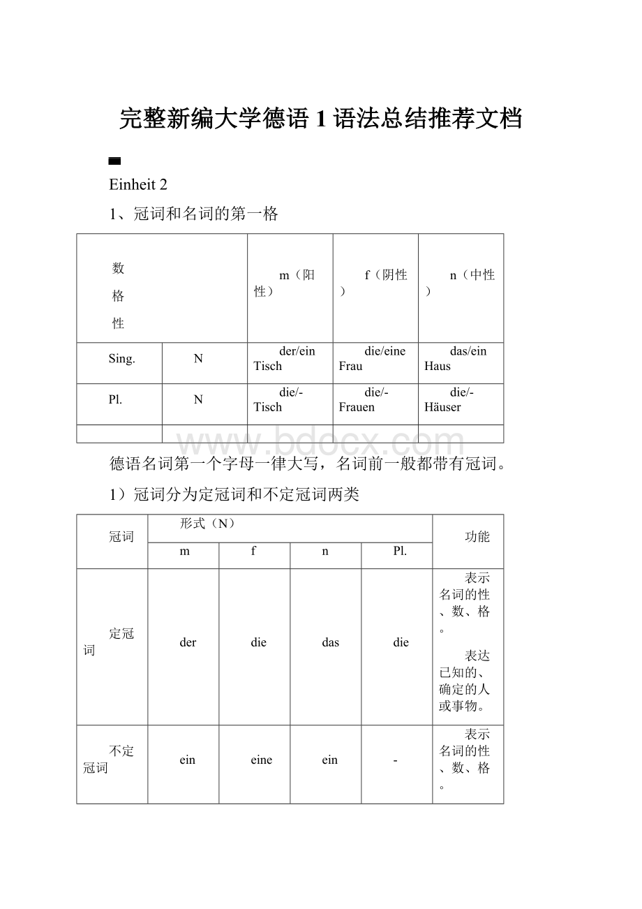 完整新编大学德语1语法总结推荐文档.docx_第1页