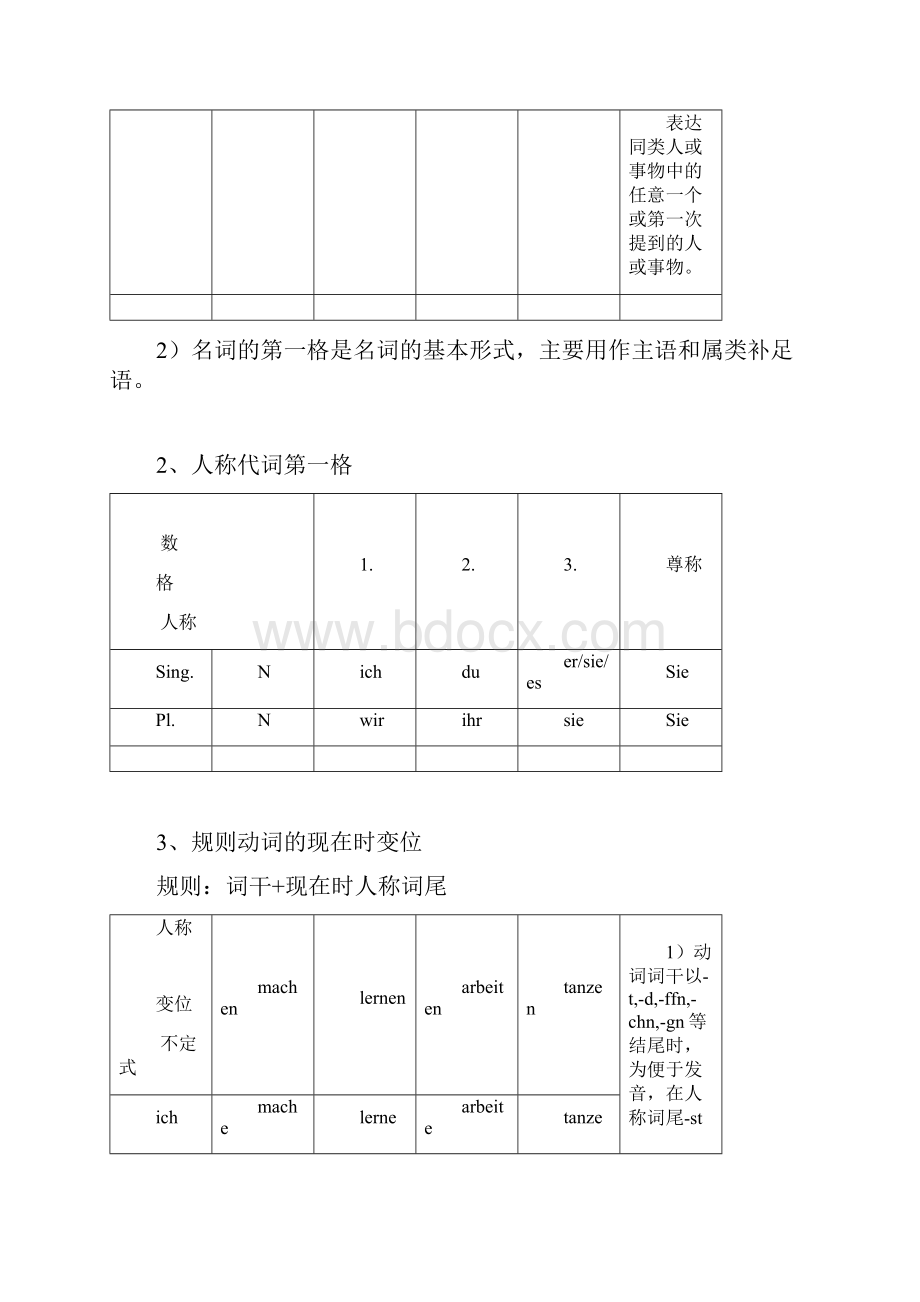 完整新编大学德语1语法总结推荐文档.docx_第2页