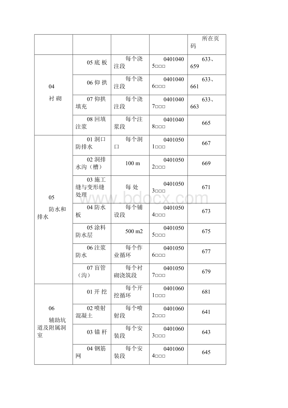 隧道检验批表.docx_第3页