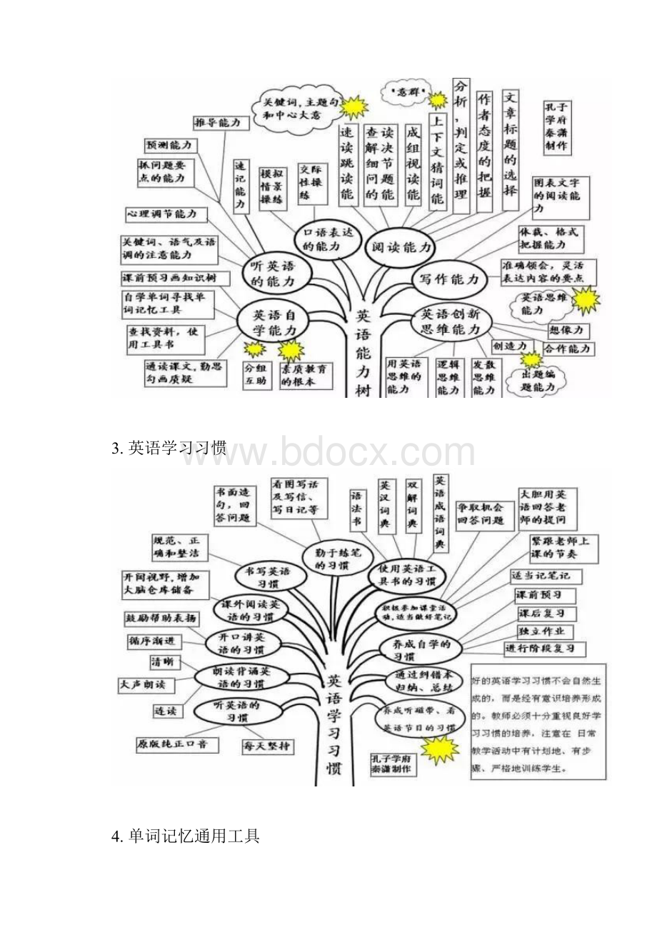 50张英语思维导图语法.docx_第2页