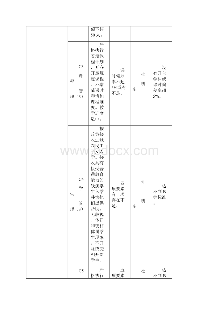 吉林省中小学素质教育督导评估指标体系及说明.docx_第3页