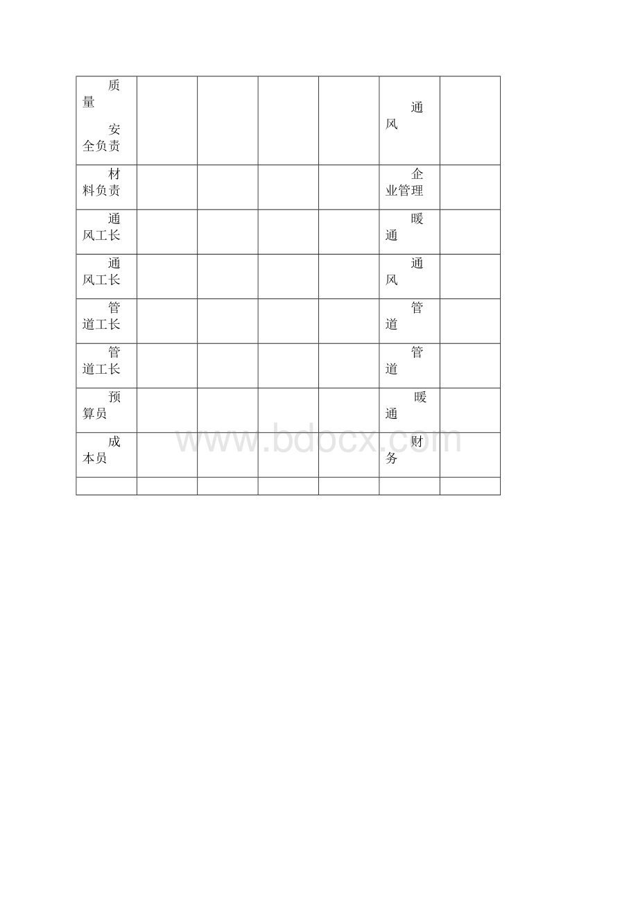 黄金海岸会所中央空调工程施工组织设计.docx_第3页