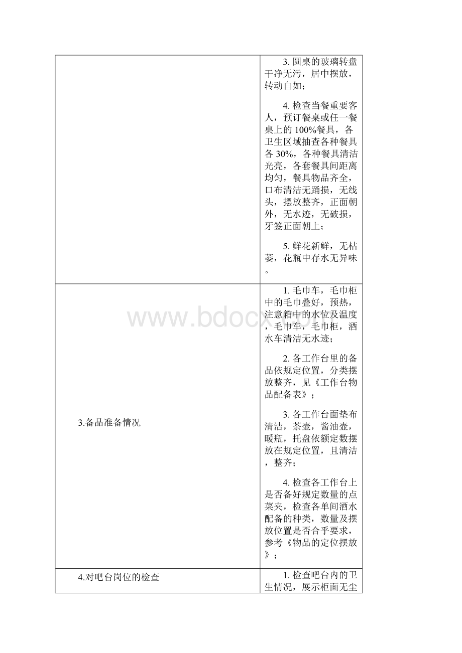 餐饮部工作程序与标准.docx_第3页