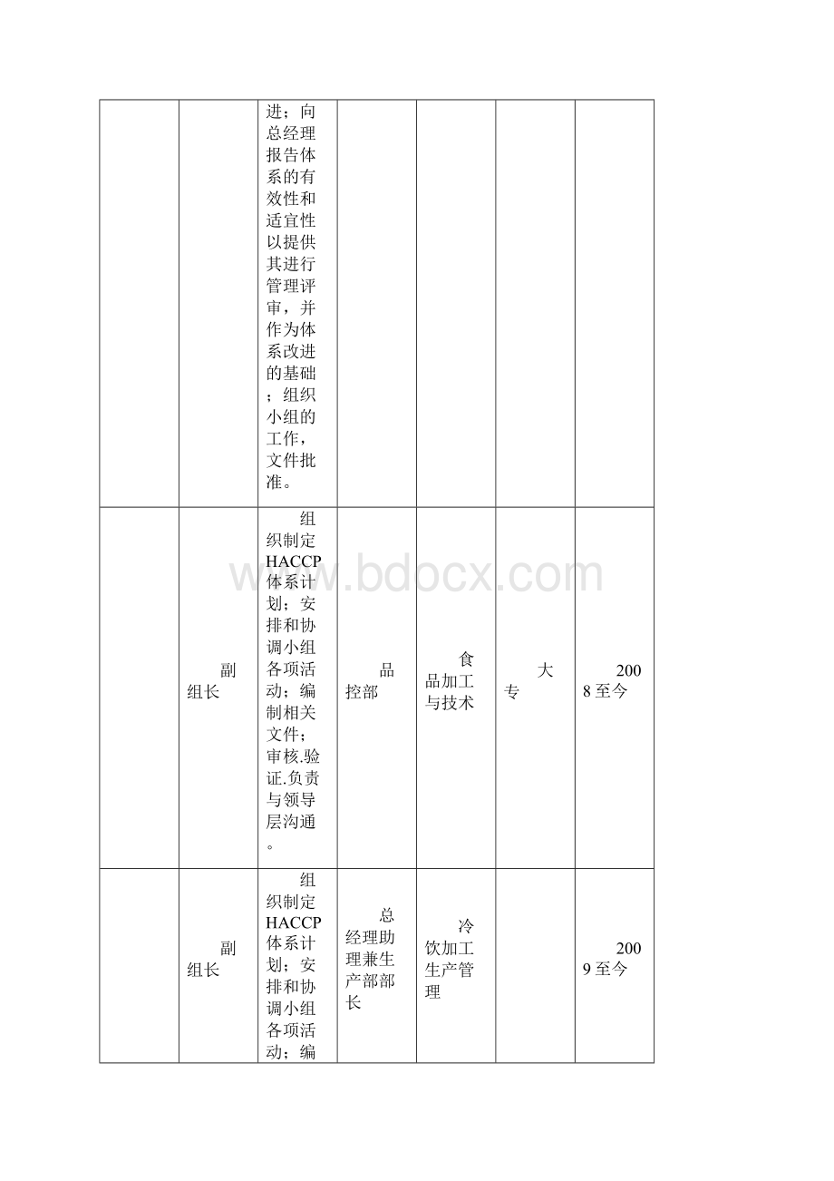 HACCP计划书模板.docx_第3页