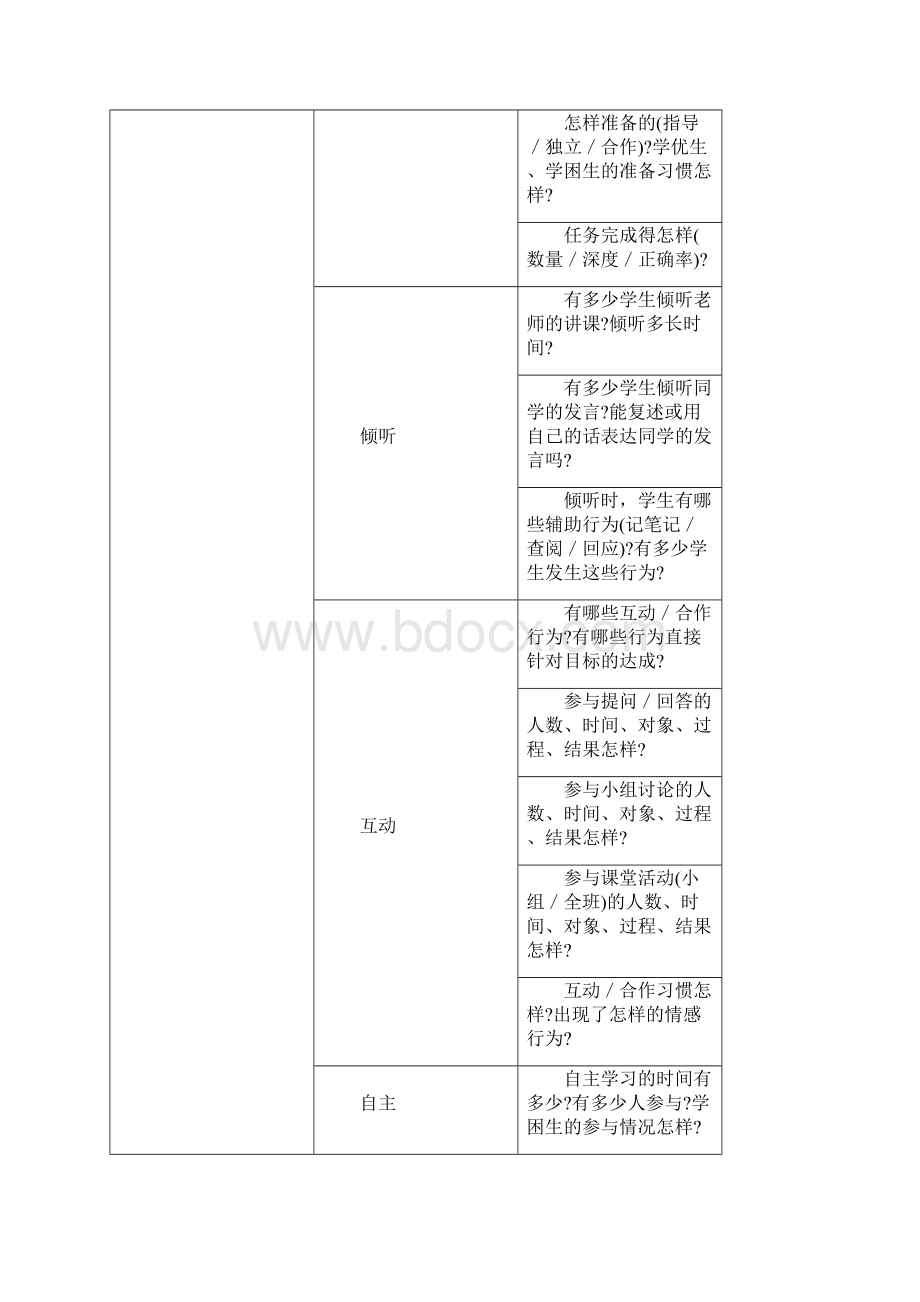 课堂教学观察的四个维度.docx_第2页