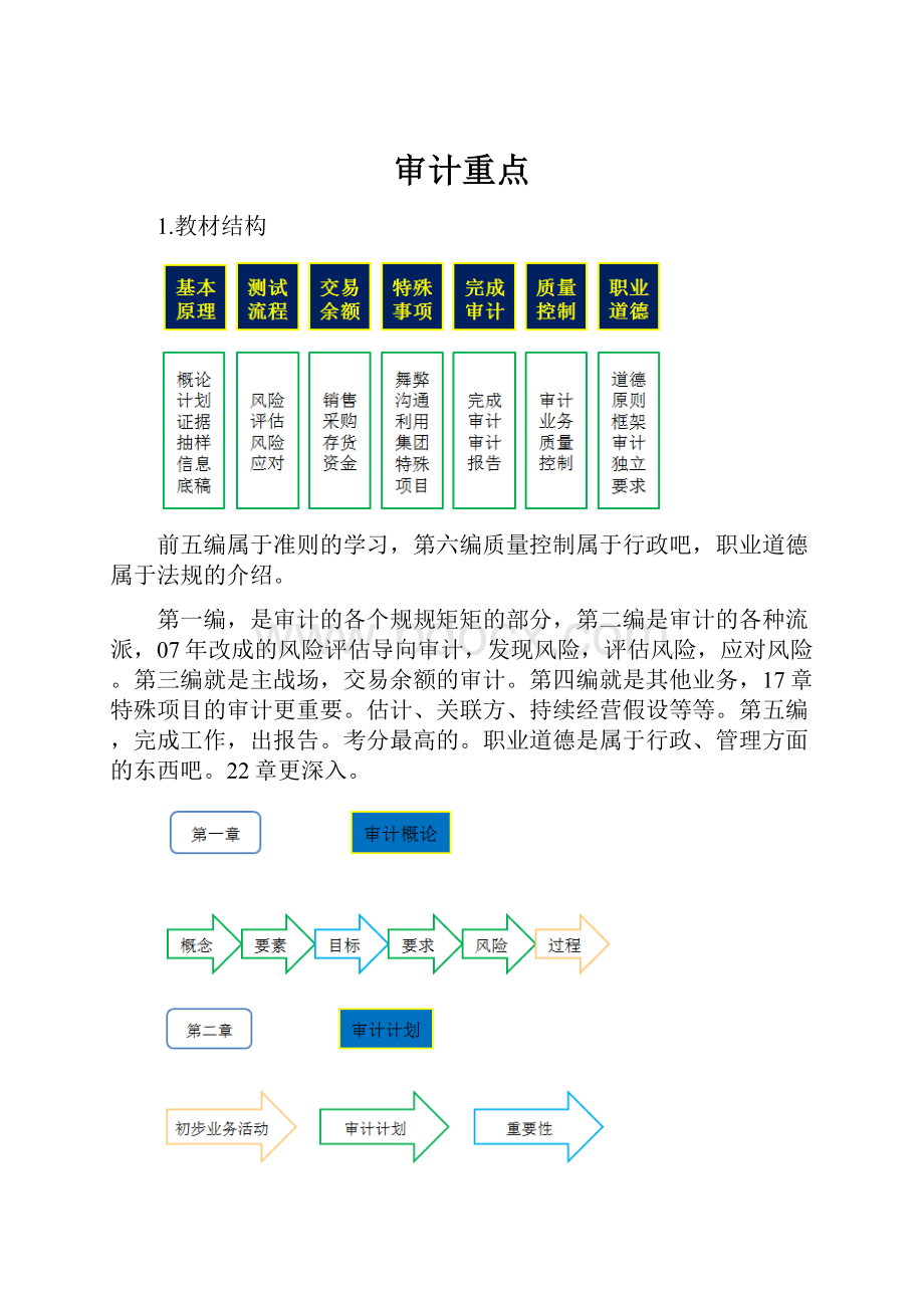 审计重点.docx_第1页