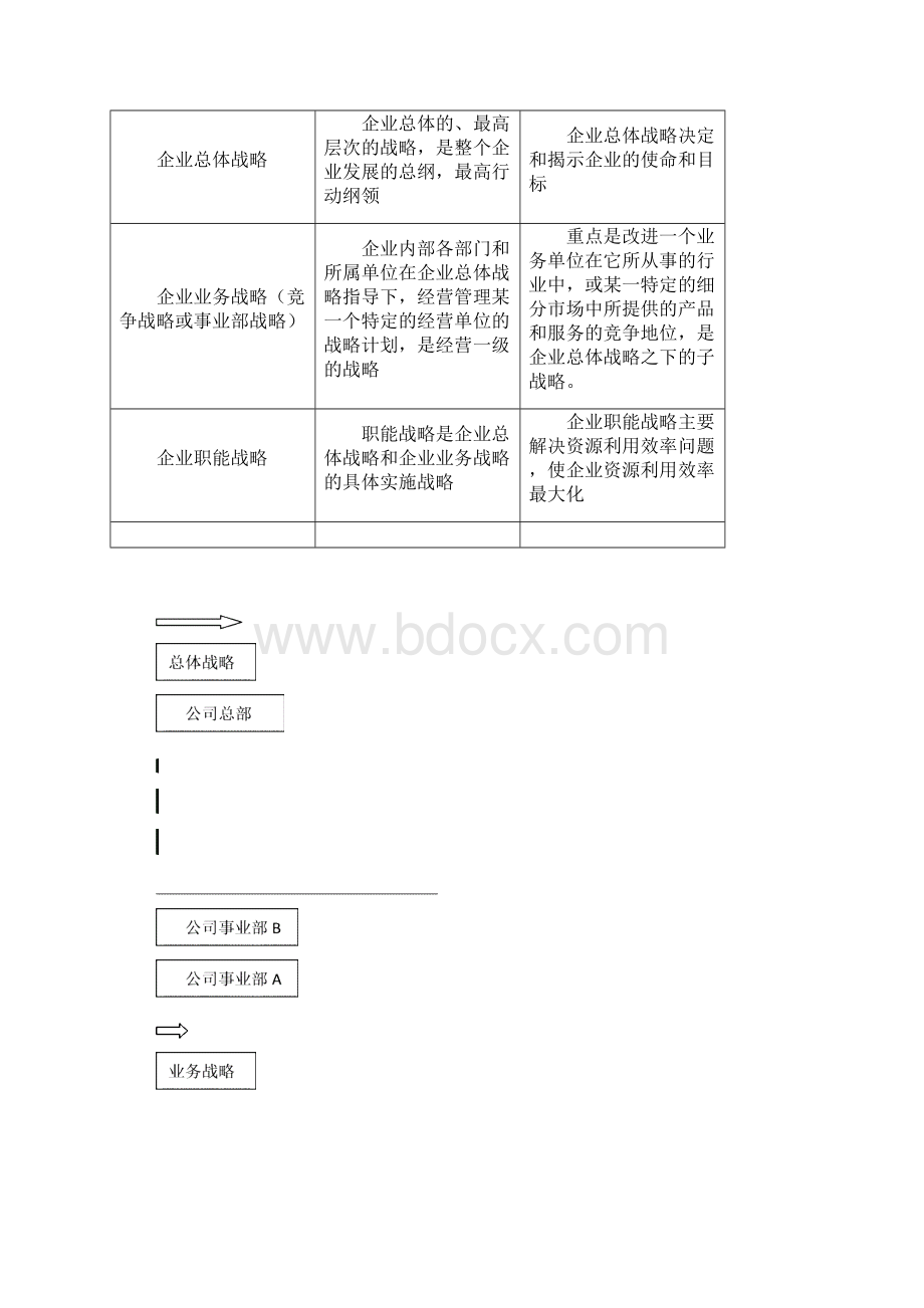 工商第一章讲义.docx_第2页