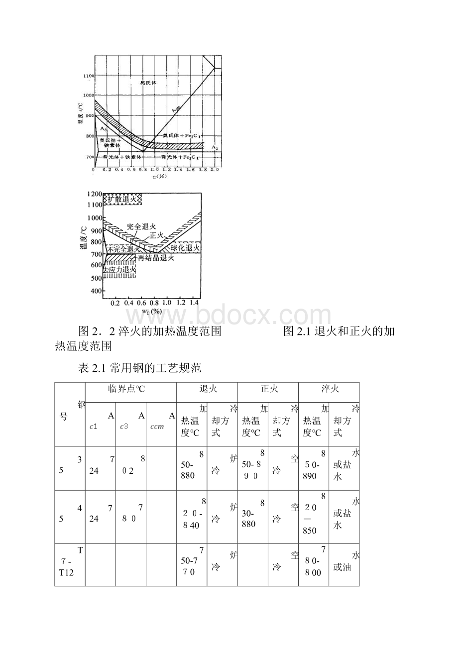 金属材料及热处理实验报告.docx_第3页