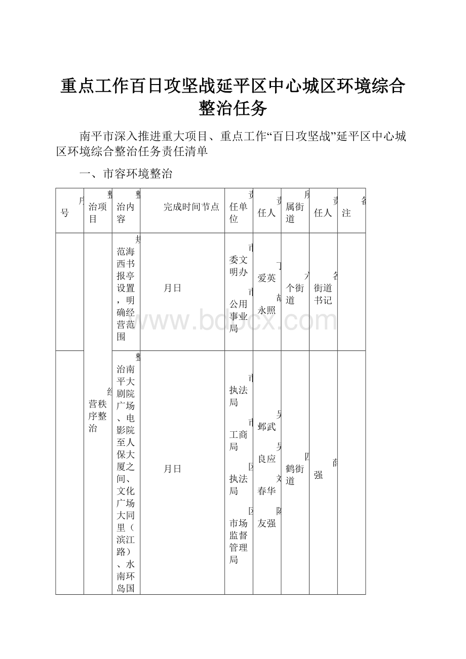 重点工作百日攻坚战延平区中心城区环境综合整治任务.docx