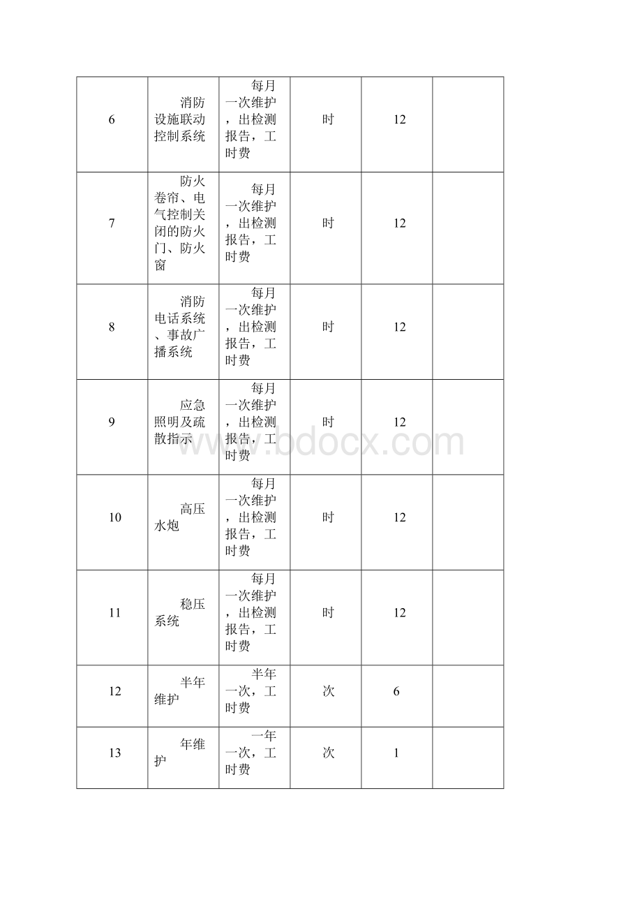 中山政协委员提案综合管理平台使用.docx_第3页