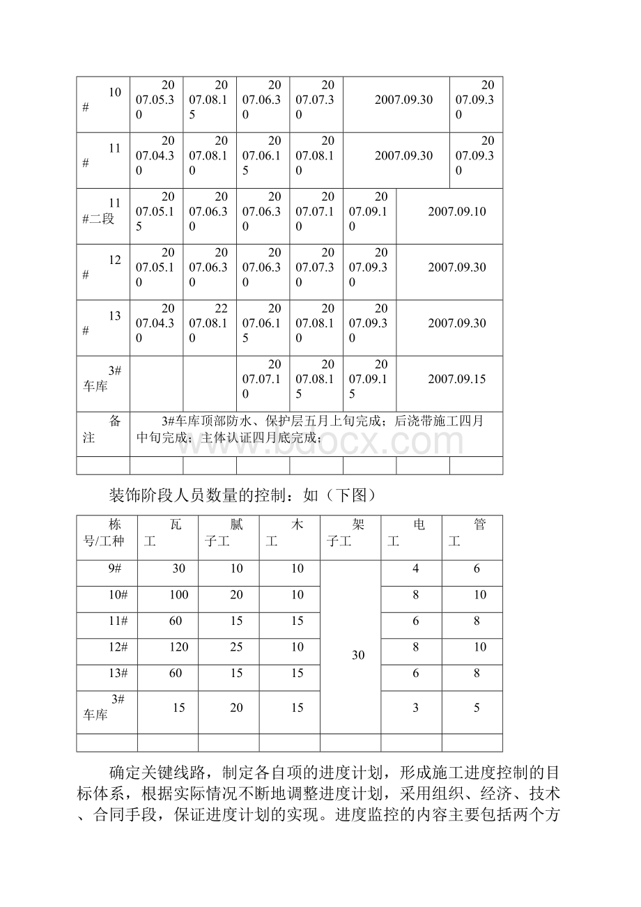 监理优化进度控制.docx_第2页